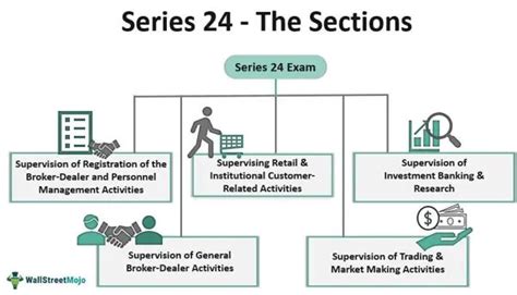 stc test harder than series 86|series 86 exam today.